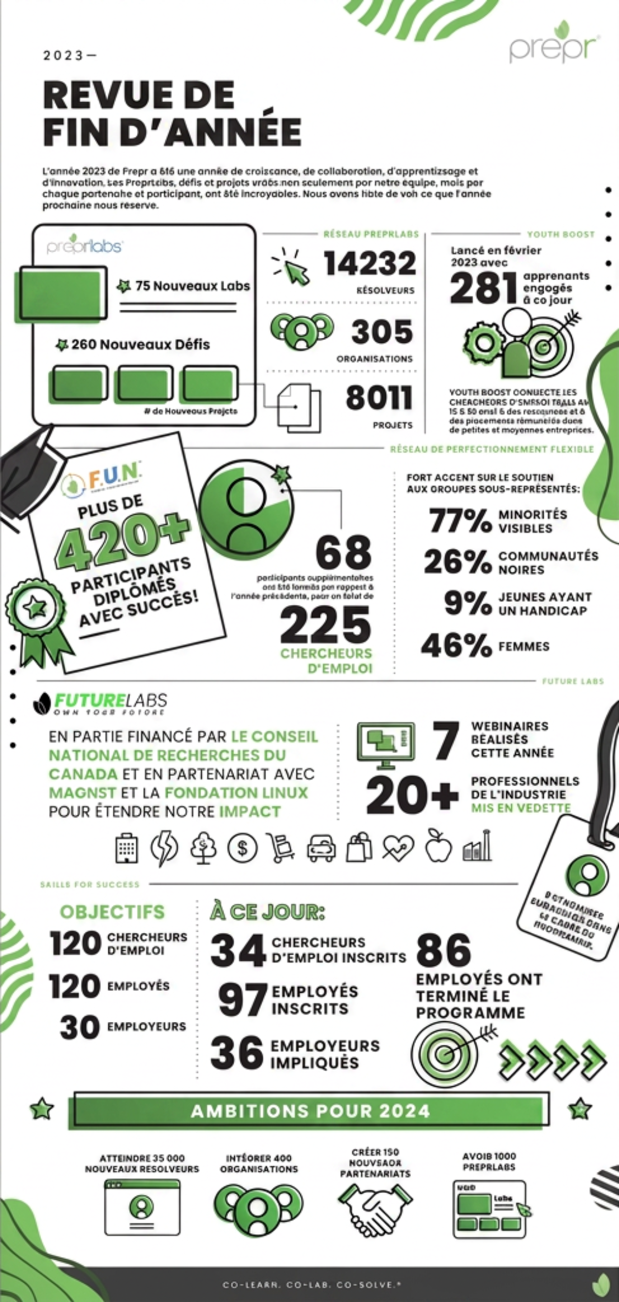 Infographie : Bilan de l’année 2023