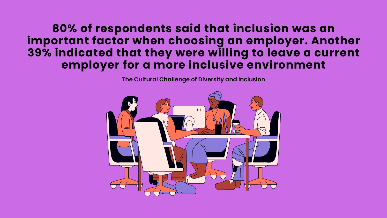 The Cultural Challenge of Diversity and Inclusion