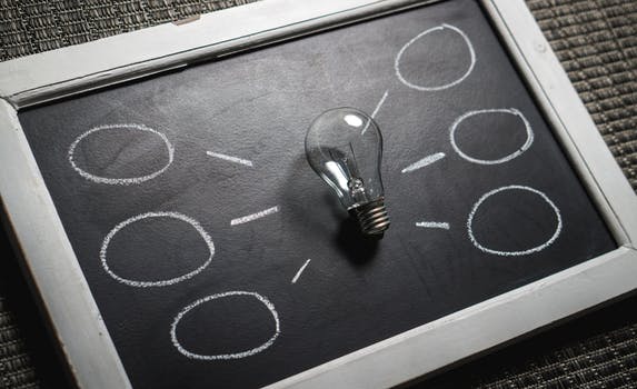 Systematic Inventive Learning