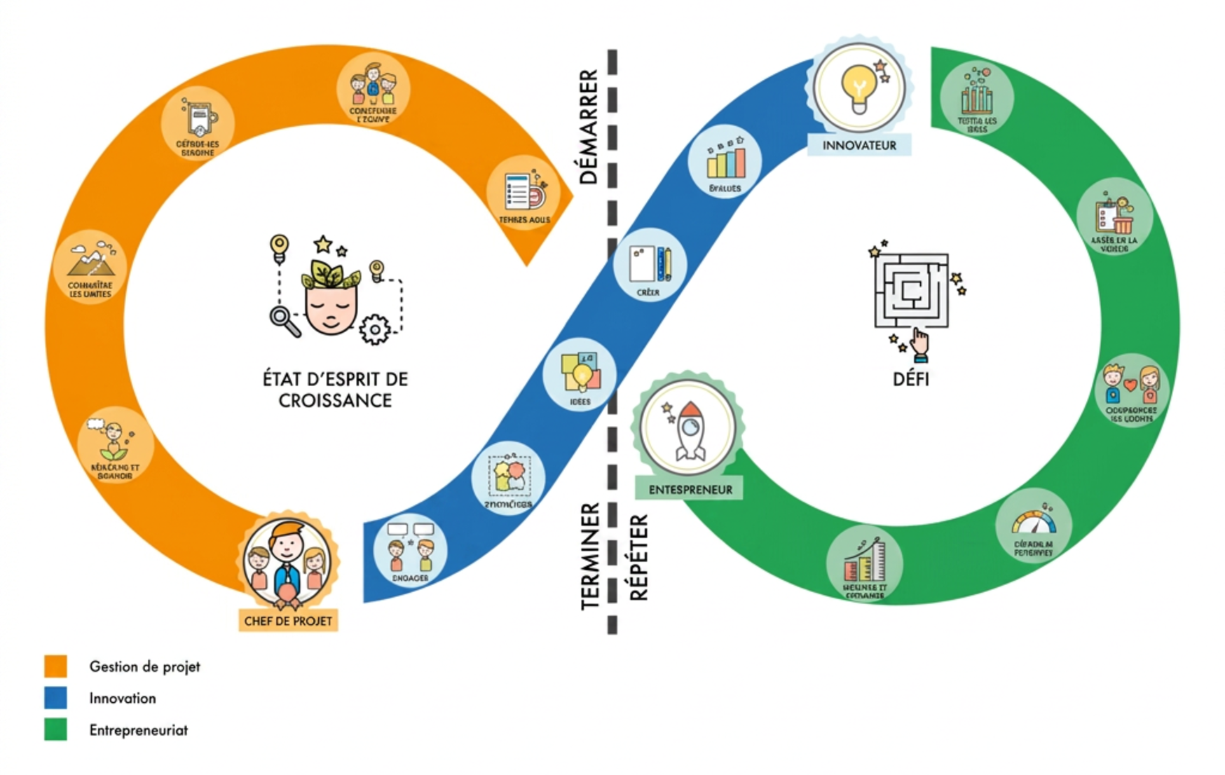 Favoriser les compétences de l’avenir : Prepr élabore des cours sur l’innovation et l’entrepreneuriat
