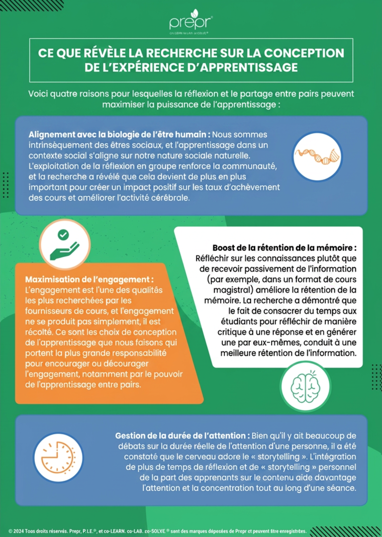 Le RCI de la réflexion dans la conception d’expériences d’apprentissage