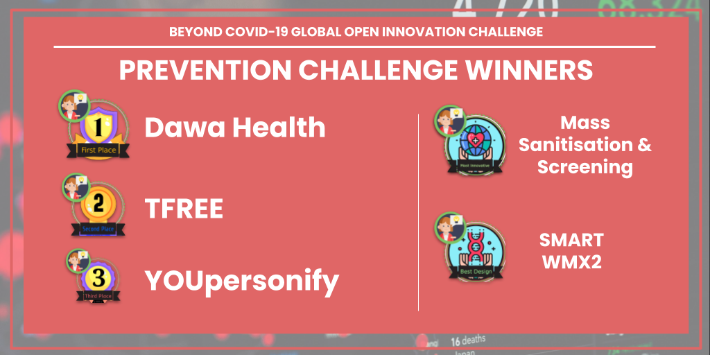 Beyond Covid-19 Prevention Challenge Winners