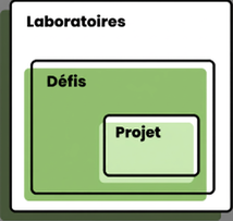 Créez un parcours d’apprentissage unique pour vos utilisateurs