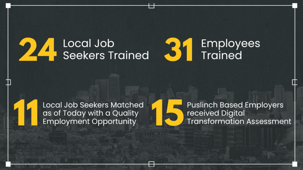 Digital Transformation Program job fair