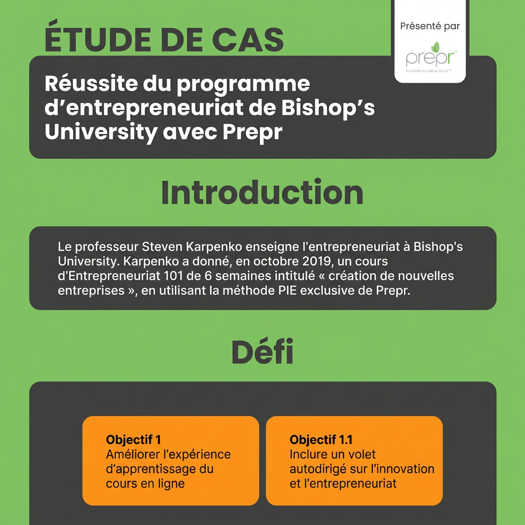 Étude de cas – infographie sur la réussite du programme d’entrepreneuriat de Bishop’s University avec Prepr