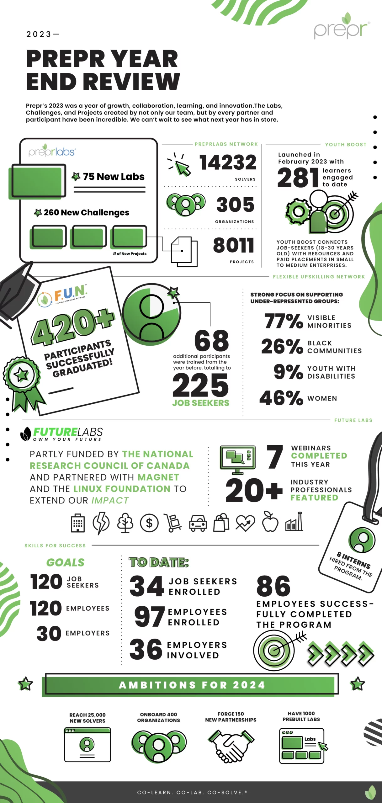 Infographic: 2023 Year in Review