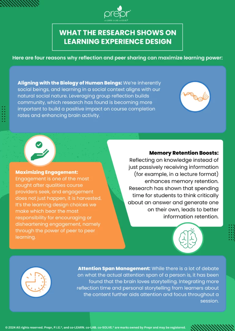 Infographic depicting What the research shows on learning experience design (LXD)